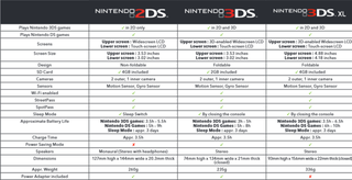 Illustration for article titled TAY 3DS holiday buying guide